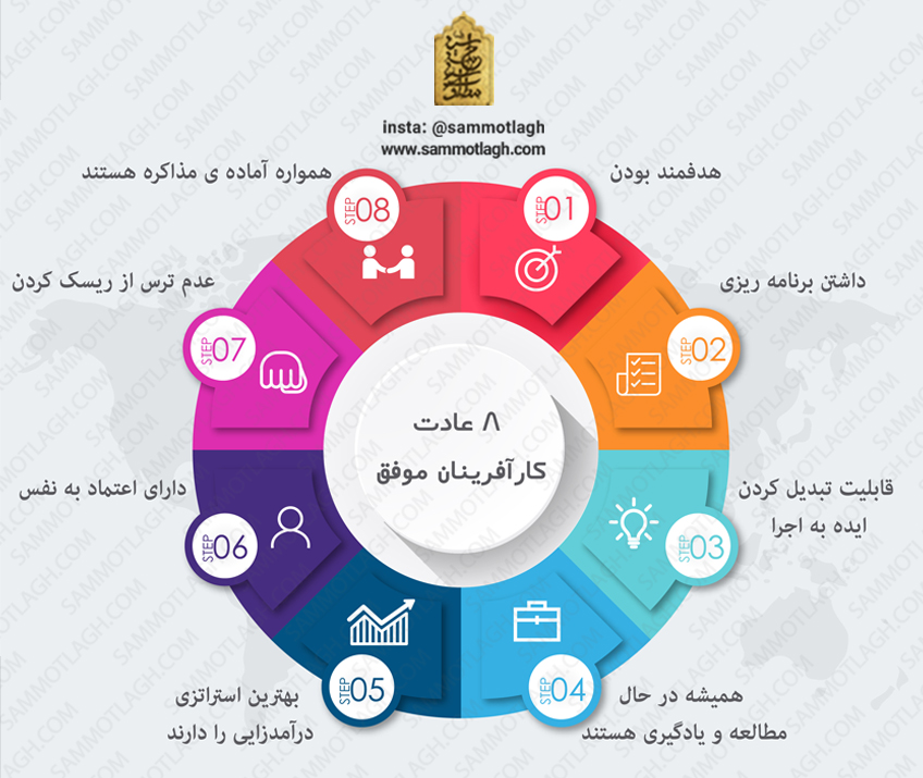 8 عادت کارآفرینان موفق
